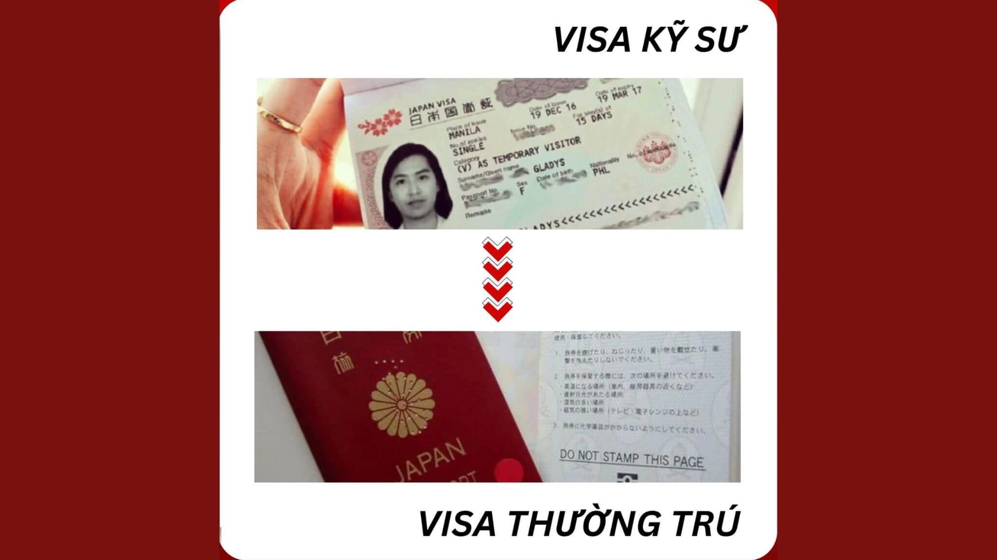 Gia Hạn Visa Kỹ Sư: Hướng Dẫn Chi Tiết Từ A-Z Mới Nhất 2024